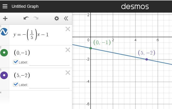 What is the slope of the line that passes through the pair of points (5,-2) (0,-1)-example-1