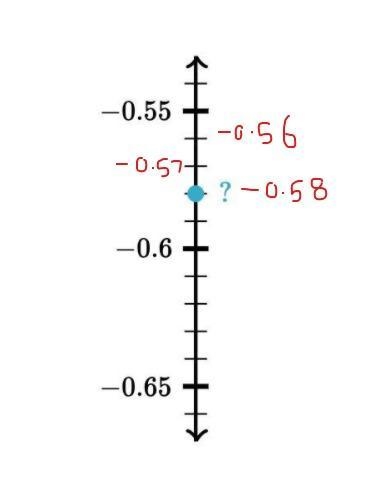 Where is the blue dot on the number line? (please hurry!)-example-1