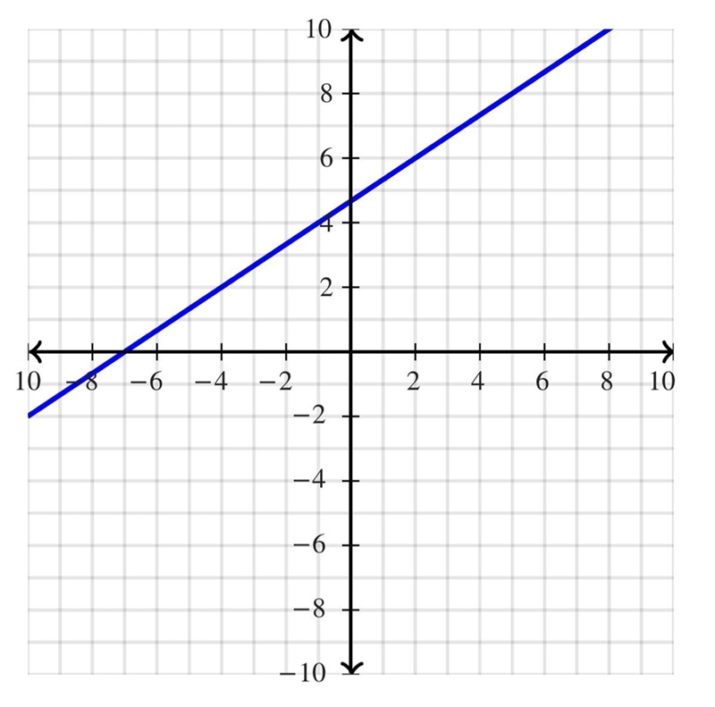 I would love some help with this... Graph y−2=2/3(x+4)-example-1