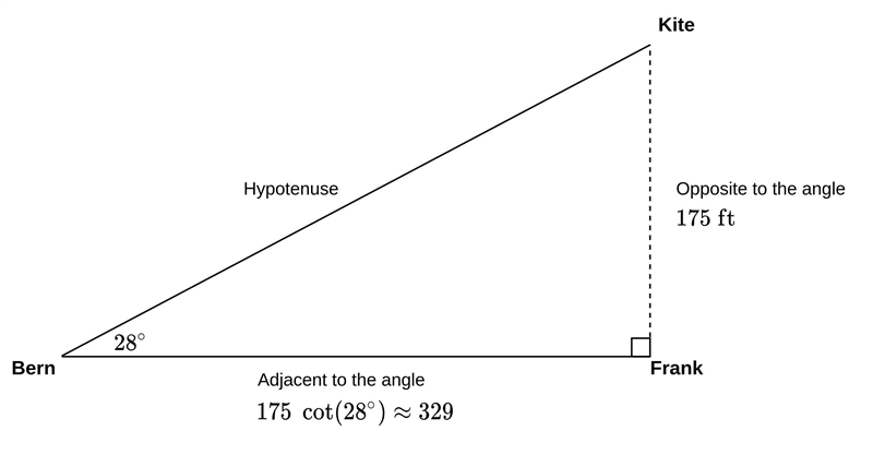 Bern is flying a kite directly over his friend Frank. Bern lets out string which makes-example-1