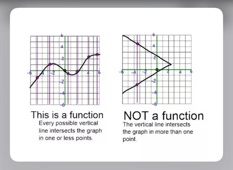 Is this a function? explain your reasoning. please help me !-example-1