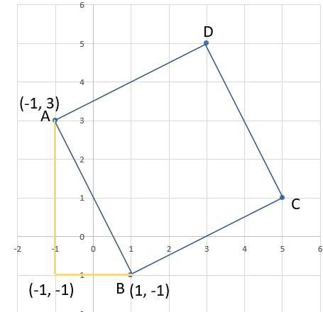 Plot the following co-ordinates and find the fourth point D to make a square A (-1,3) B-example-1