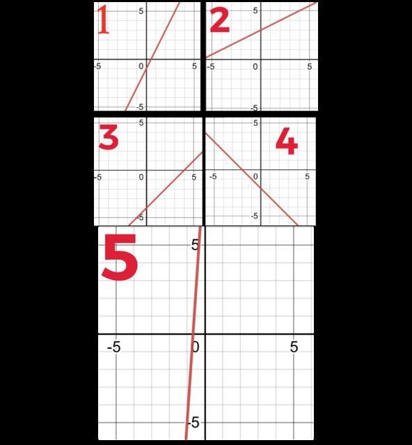 Graphic linear nonpropotional relationship unsing slope and y-intercept please help-example-1