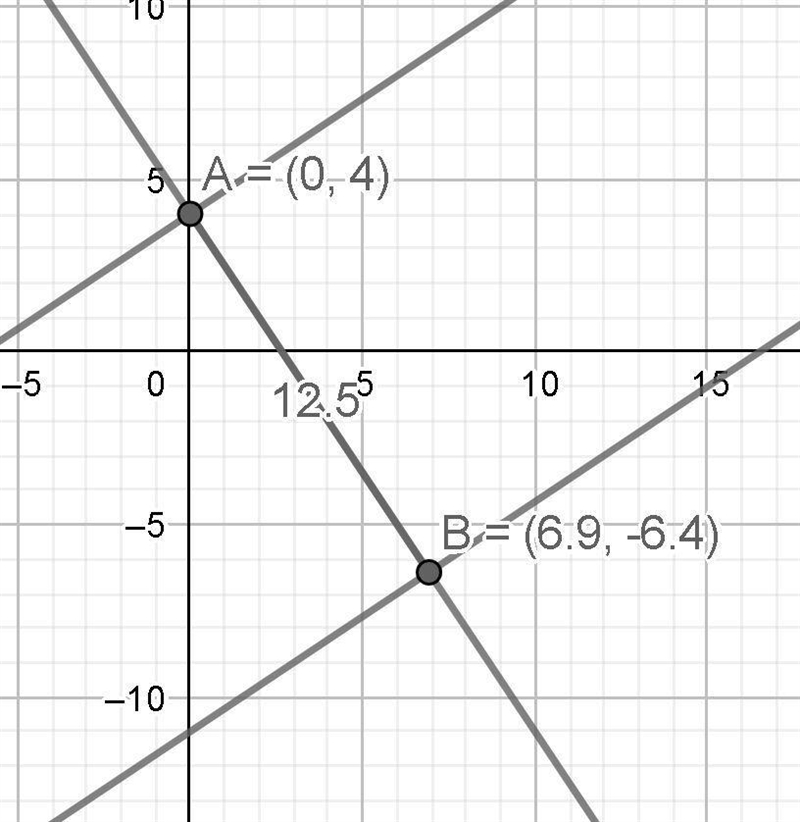 Find the distance between y= 2/3x+4 and y=2/3x-1 1. Round your answer to the nearest-example-1