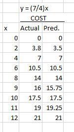 I need the answer for 3-3 Mini Assessment | Constant of Proportionality in Graphs-example-1