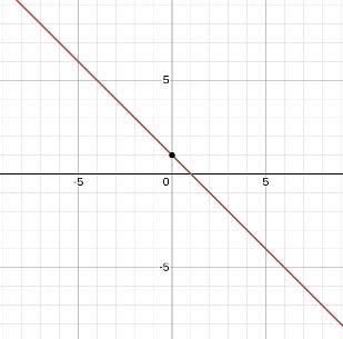 find the equation in slope-intercept form of the line that passes through the points-example-1