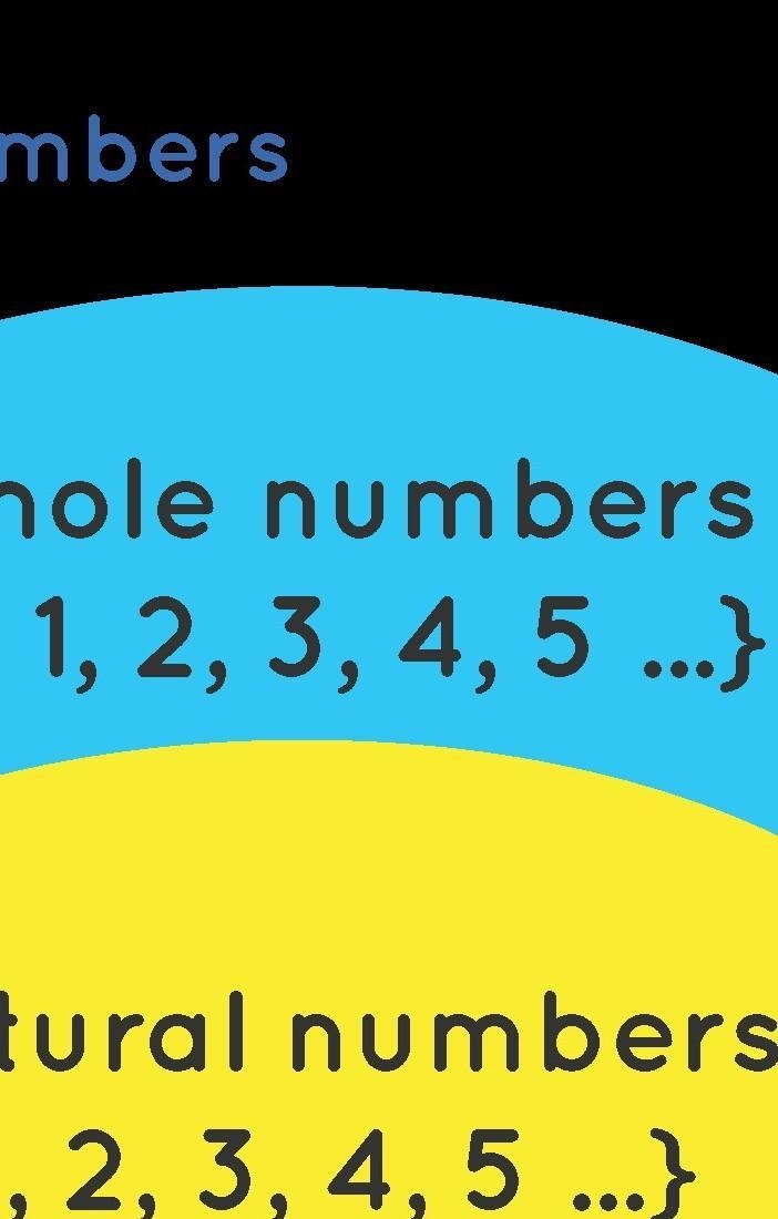 Which number(s) is a whole number, but not a natural number?-example-1