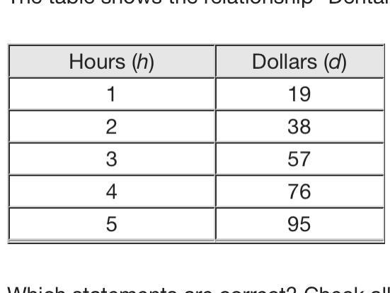 The table shows the relationship “Dental Assistants make 19 dollars per hour.” Hours-example-1