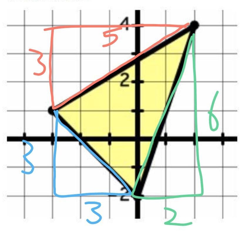 Find the PERIMETER of the triangle below. Round your answer to the nearest tenth.-example-1