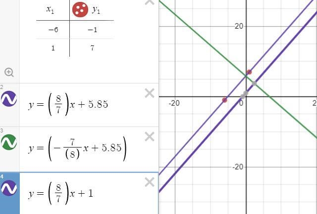 find the slope of the line that is (a) parallel and (b) perpendicular to the line-example-1