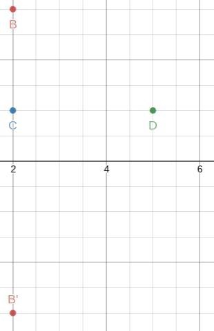 ABCD contains the points: B(2,3) C(2,1) D(5,1). If the triangle is reflected across-example-1