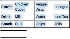 How many possible lunches can be made consisting of one entree One drink and one snack-example-1