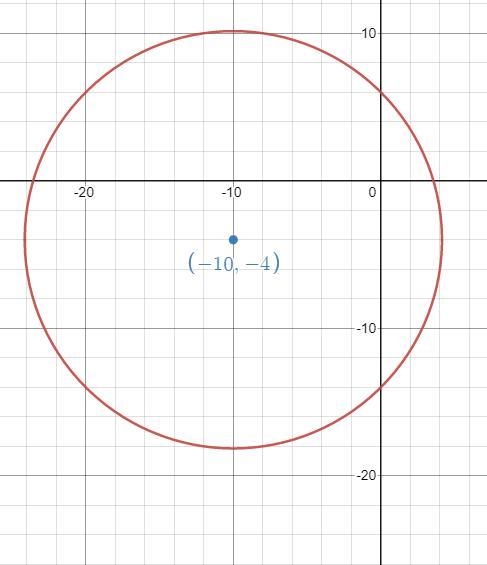 Center: (-10, -4), Point on Circle: (4, -2) Use the information given to write an-example-1