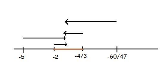 P and q are complex numbers such that ∣p∣ = 2/5 x + 2 , ∣q∣ = −3/4 x − 1 , and ∣p-example-1