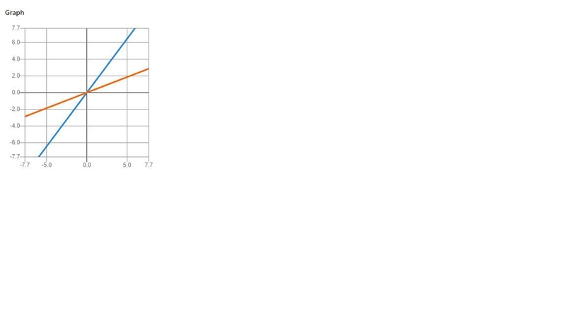 4x/5 - 3x/7 = 4x/7 + 5x/7 can anyone please help with explanation...​-example-1