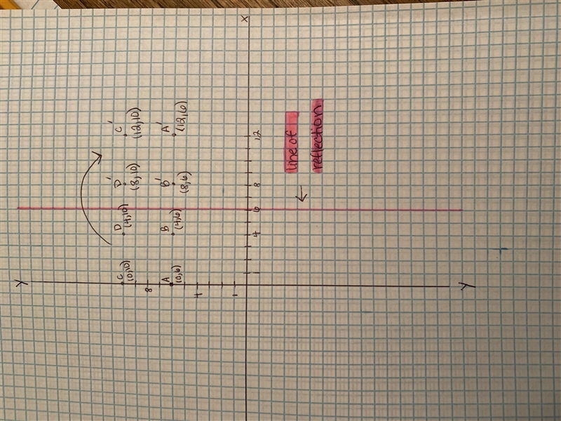 Draw a square ABCD with A(0,6), B(4,6), C(0,10), and D(4,10) Reflect it on the vertical-example-1