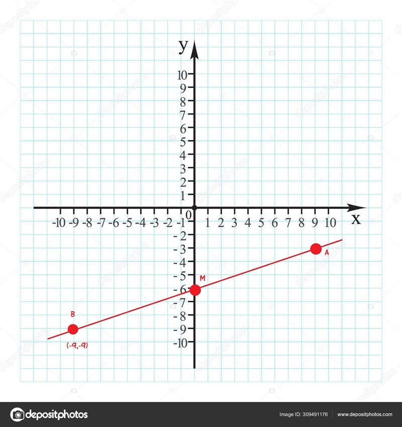 Its midpoint please help-example-1