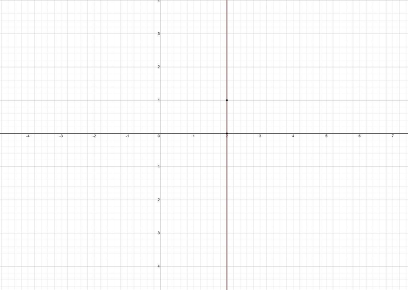 PLEASE HELP ASAP !!! compare and contrast how to graph x=2 and y=-4-example-1