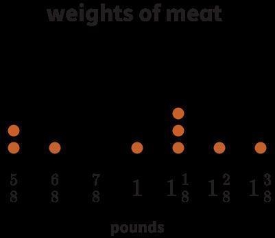 If each serving of the stew will contain 1 4 14 pound of meat, how many servings of-example-1