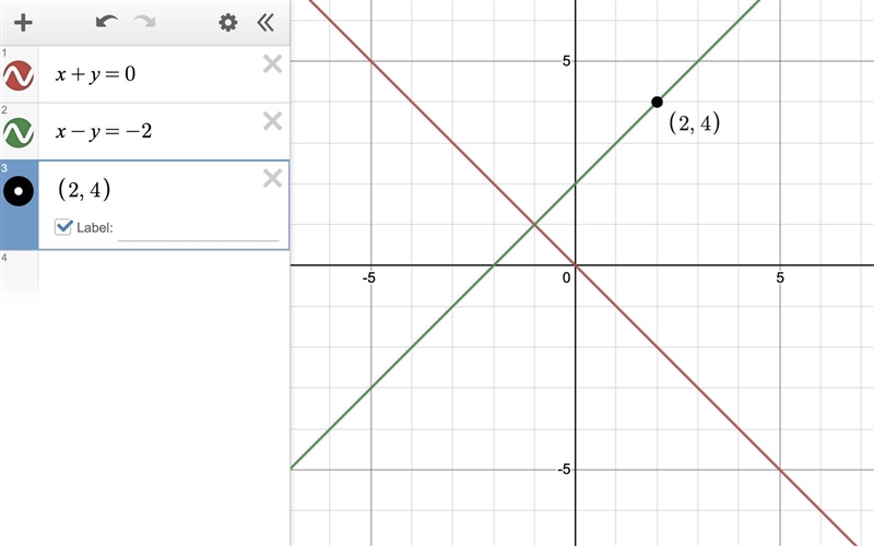 Determine the equation of the line that passaes through (2,4) and is perpendicular-example-1