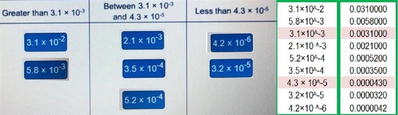 Classify each number according to its value. -6 4.2 x 10 2.1 x 10 3.1 x 10-2 3.2x-example-1