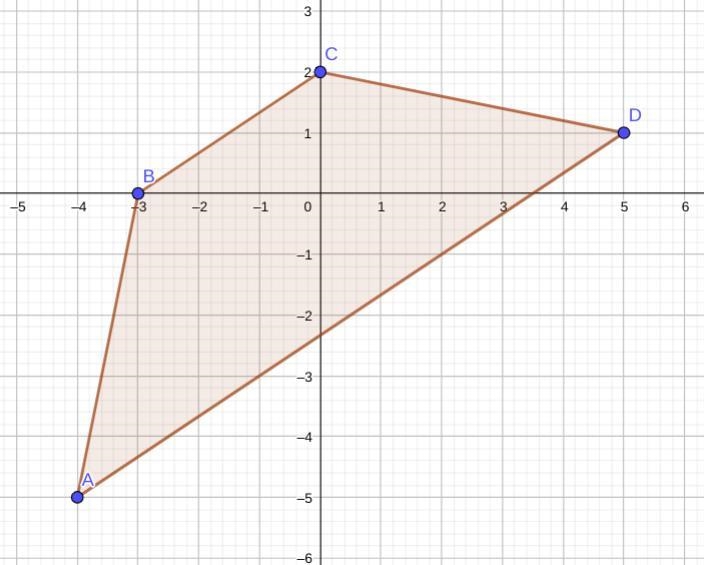 Determine whether quadrilateral ABCD with vertices A(-4,-5), B(-3,0), C(0, 2), and-example-2