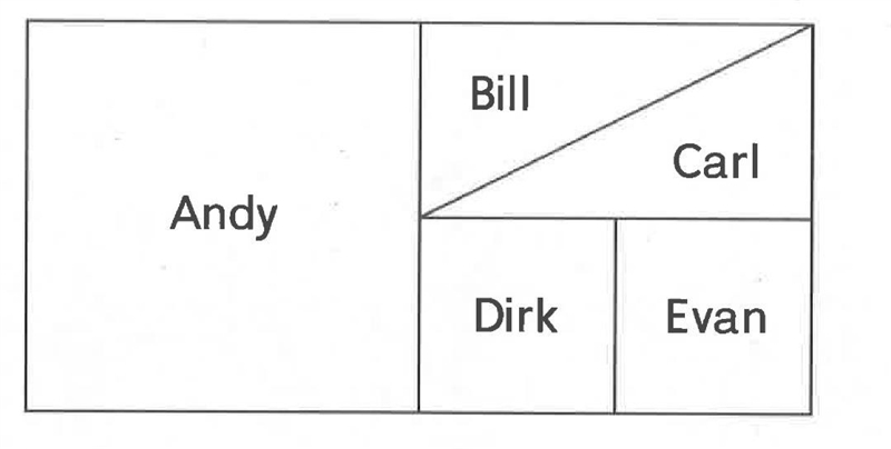 A king owned land outside of his castle he has partitioned the land to give as gifts-example-1