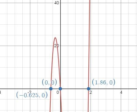 Which is a solution of 2x(8x + 5) (7x – 13) = 0?-example-1