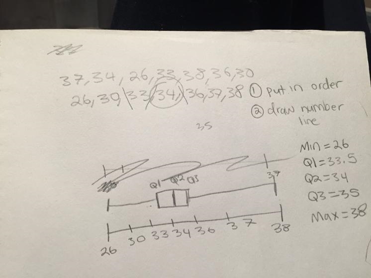 Draw a box-and-whisker plot of the data. 37, 34, 26, 33, 38, 36, 30-example-1