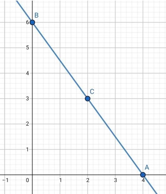 Find the equation of the straight line whose portion is bisected at (2, 3).​-example-1