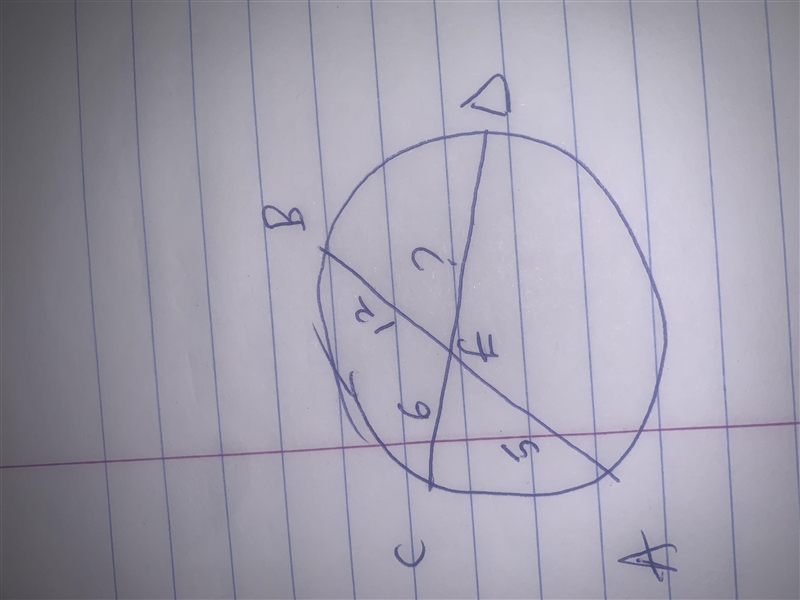 In the circle below, Ab and CD are chords intersecting at E if AE=5, BE,12, and CE-example-1