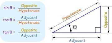 PLEASE HELP ASAP?!? What are the sine, cosine, and tangent ratios for-example-1