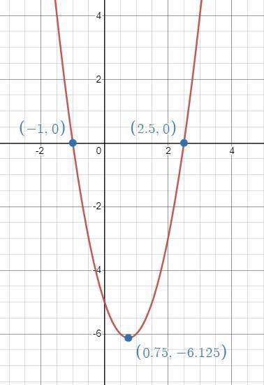 NEED HELP ASAP MAKE IT NEAT AND NOT TOO LONG!!!! Use the function f(x) = 2x^2 − 3x-example-1