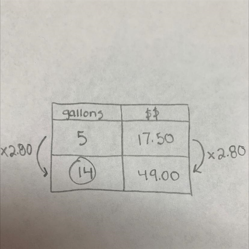 It costs $17.50 for 5 gallons of gas. Write and solve a proportion to answer the question-example-1