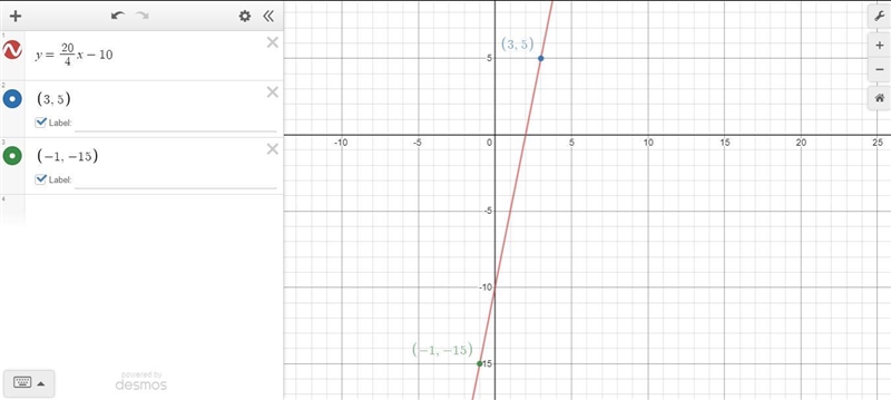 Write an equation of the line passing through the points (3,5) and (-1. - 15).-example-1