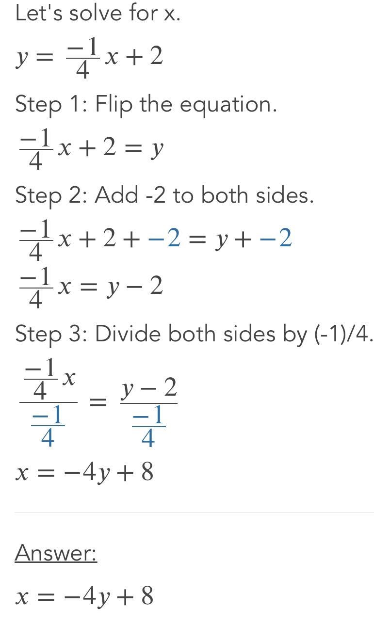 Find the solution to the system of equations using graphing y = -7/4x - 4 y = - 1/4x-example-2