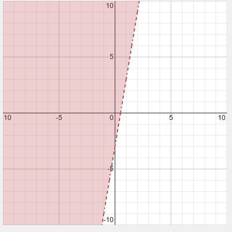 Please help me how can I solve y > 6x -3 y < 6x + 2-example-1