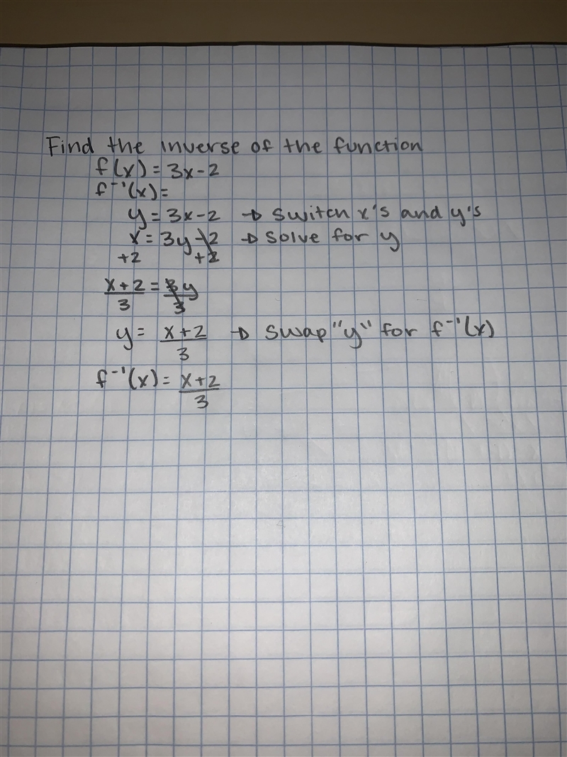 Find the inverse function f−1(x) for the function f(x) = 3x − 2. (2 points)-example-1