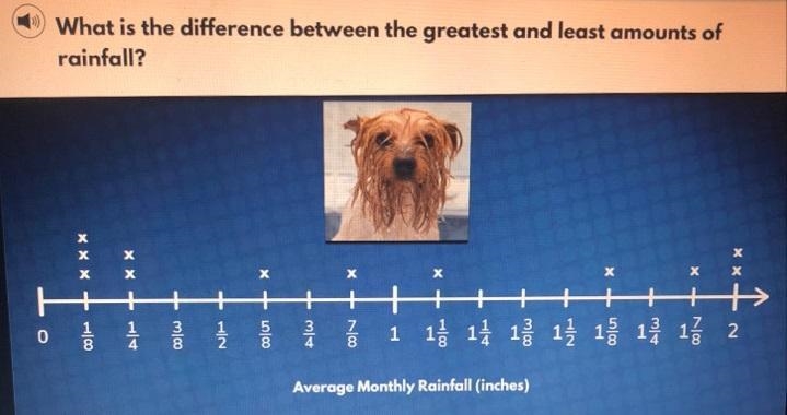 What is the difference between the greatest and least amounts of rainfall? 2-1/8= inches-example-1