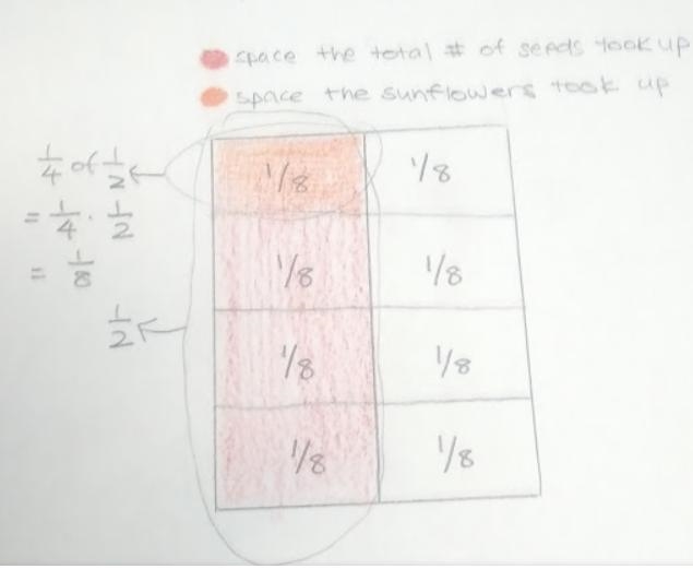 Russ plants seeds in 1/2 of his garden. If he planted sunflower seeds in 1/4 of that-example-1