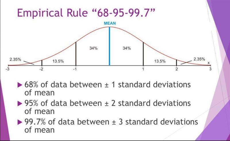 Typical grade distribution for a geometry course with 35 Students-example-1