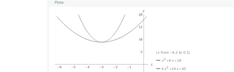 The graph of a function is a parabola that has a minimum at the point (-3,9). Which-example-1