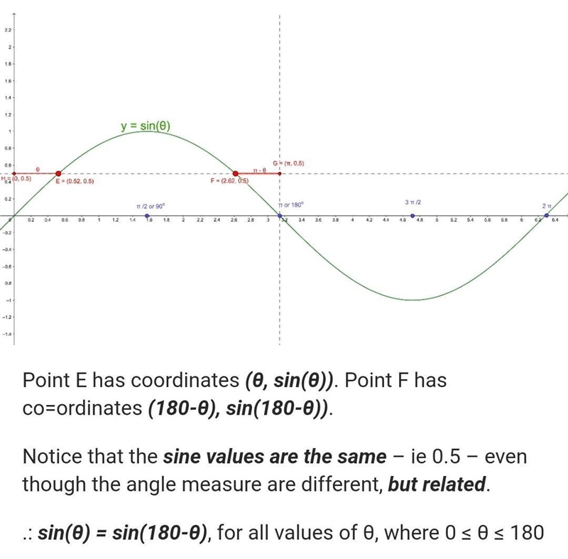 I have a question regarding trignometry How does Sin(180°-θ) = Sinθ and how does Cos-example-1