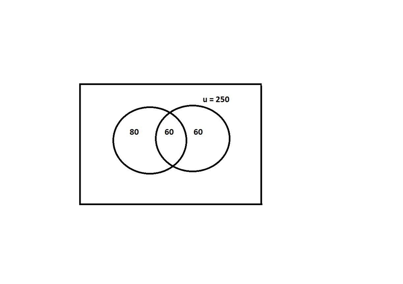 250 students in a group were asked whether they like mango or apple. 80 students like-example-1