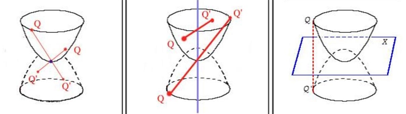 Name the kind or kinds of symmetry the following figure has: point, line, plane, or-example-1