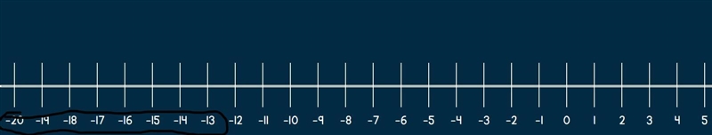 List numbers that are between -21 and -12-example-1