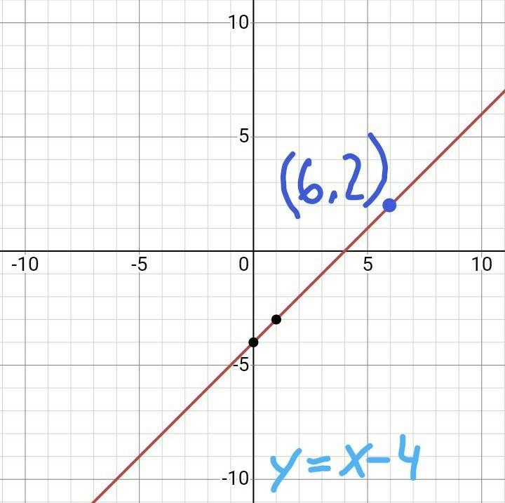 3. Which ordered pair is a solution of the equation y = x - 4? (1 point) O (2,6) O-example-1