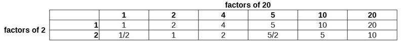 Which of the following represents the set of possible rational roots for the polynomial-example-1