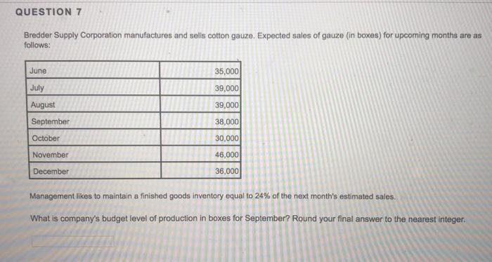 Bredder Supply Corporation manufactures and sells cotton gauze. Expected sales of-example-1