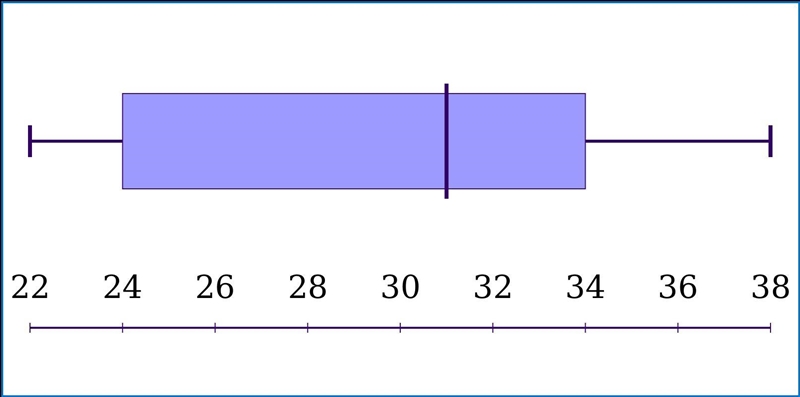 Ronique recorded the number of games that the school softball team won each year for-example-1